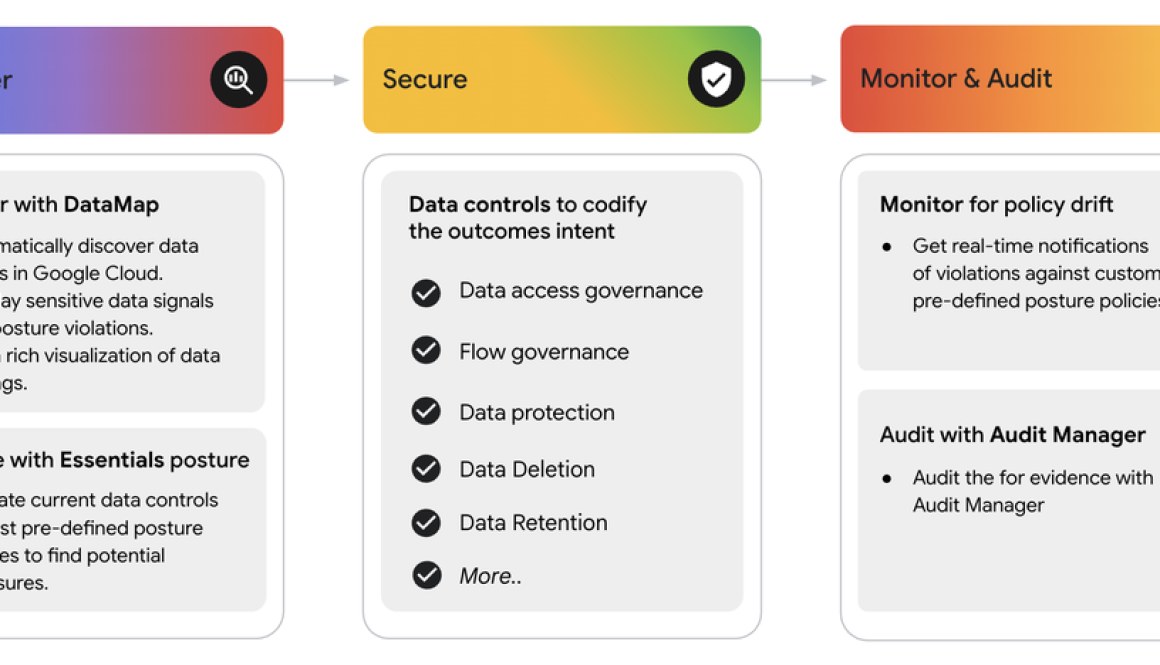 Going beyond basic data security with Google Cloud DSPM