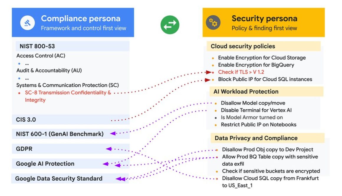 Streamline auditing: Compliance Manager is now in preview
