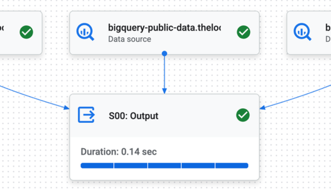 BigQuery under the hood: Short query optimizations in the advanced runtime