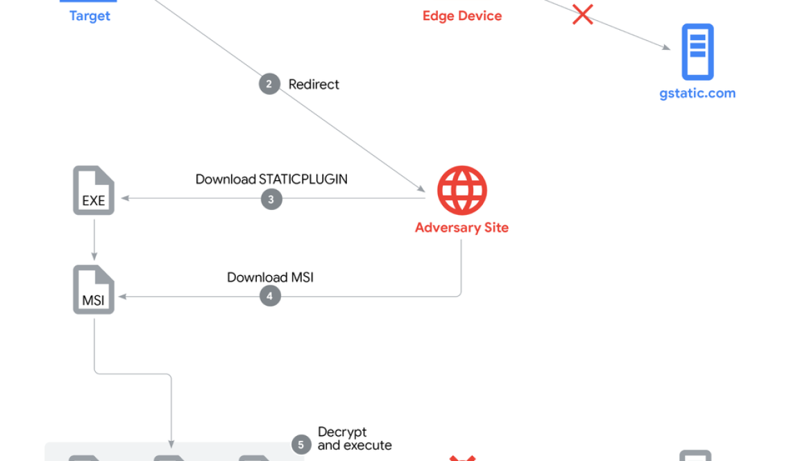 Deception in Depth: PRC-Nexus Espionage Campaign Hijacks Web Traffic to Target Diplomats