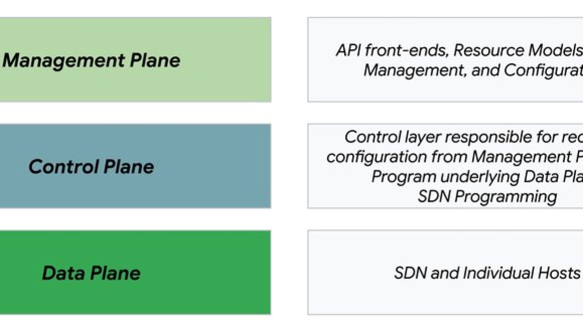 Building scalable, resilient enterprise networks with Network Connectivity Center