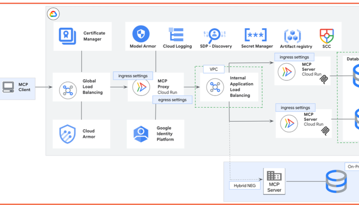 How to secure your remote MCP server on Google Cloud