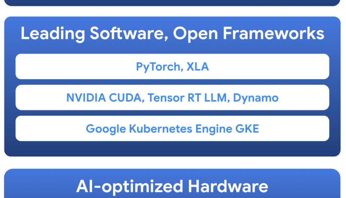 How Baseten achieves 225% better cost-performance for AI inference (and you can too)