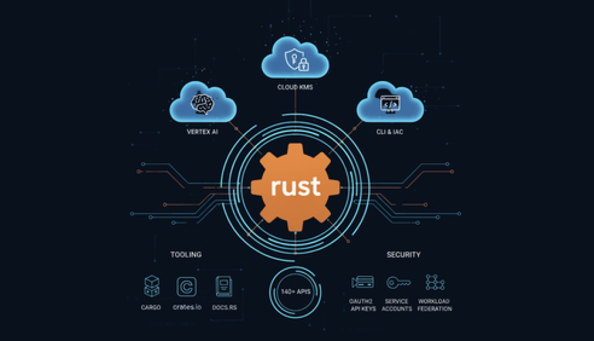 Now available: Rust SDK for Google Cloud