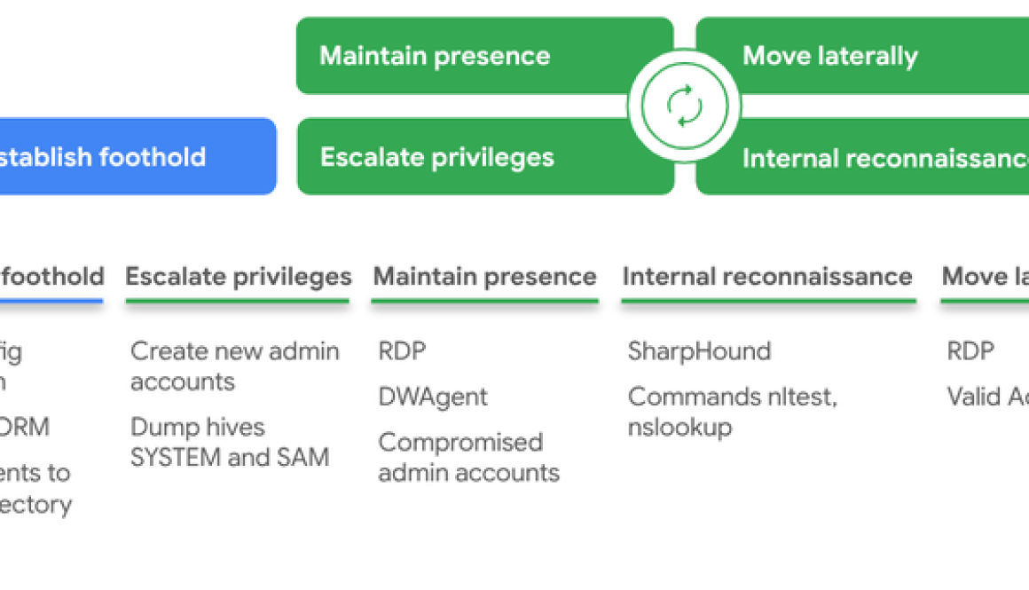 ViewState Deserialization Zero-Day Vulnerability in Sitecore Products (CVE-2025-53690)