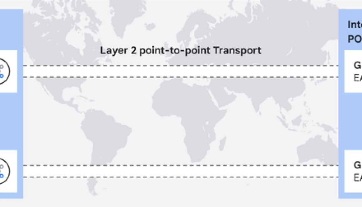 Reimagine global network connectivity with Cross-Site Interconnect, now GA