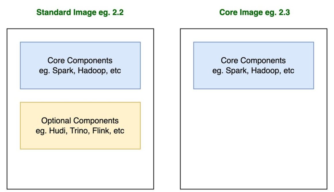 Dataproc 2.3 on Google Compute Engine: A lightweight image with improved security