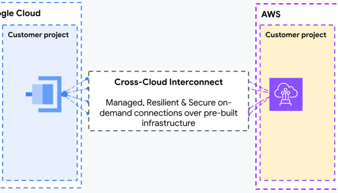 Expanding Google Cloud’s Cross-Cloud Network with a groundbreaking AWS collaboration