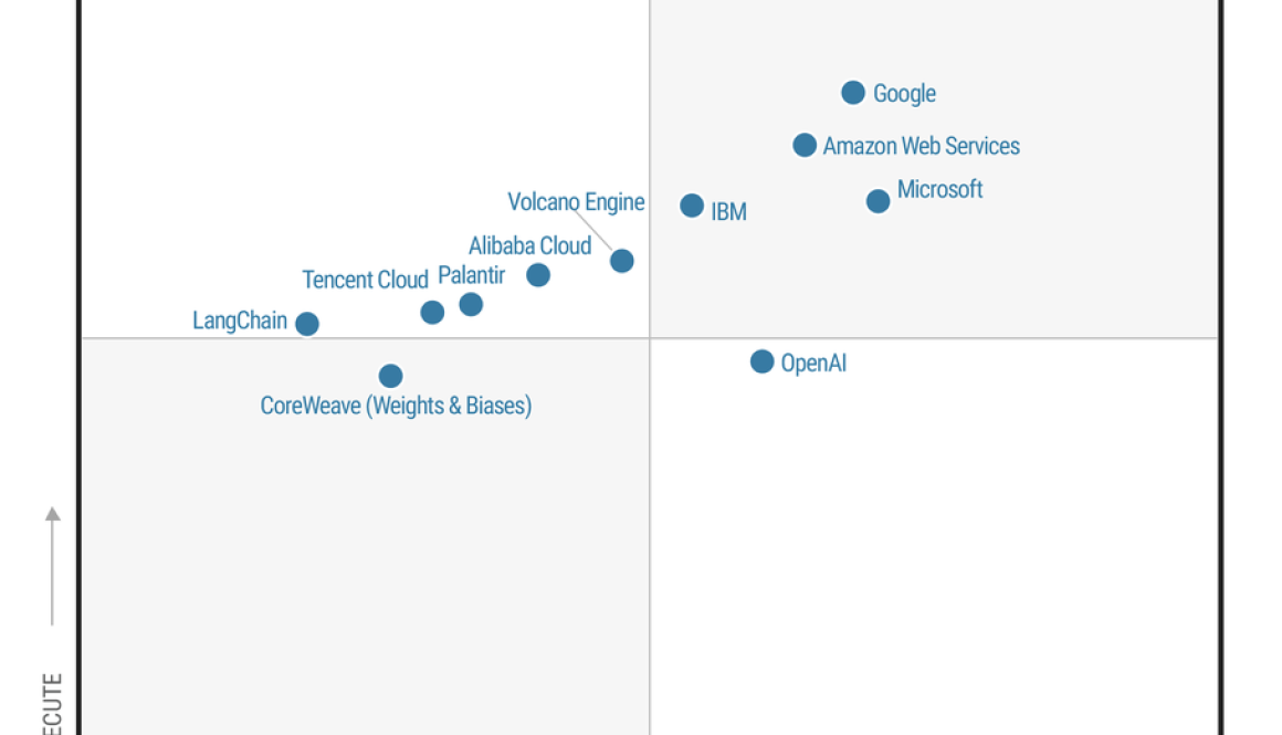 Google Named a Leader in the Gartner® Magic Quadrant™ for AI Application Development Platforms