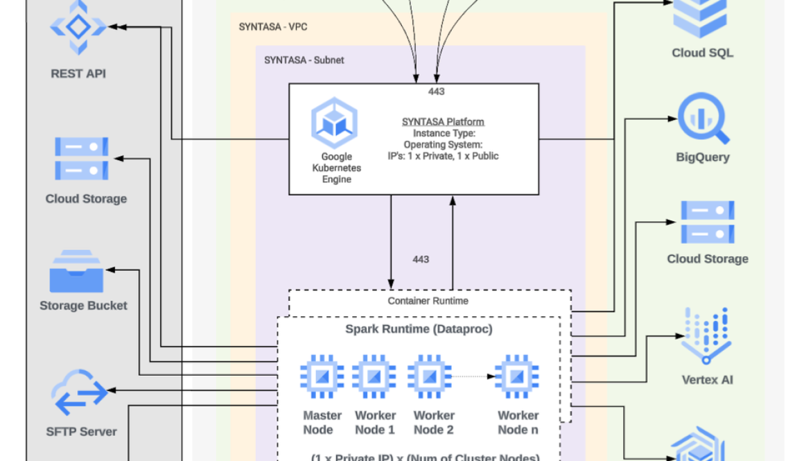 Wayne State University and Syntasa: Transforming public health assessments with AI